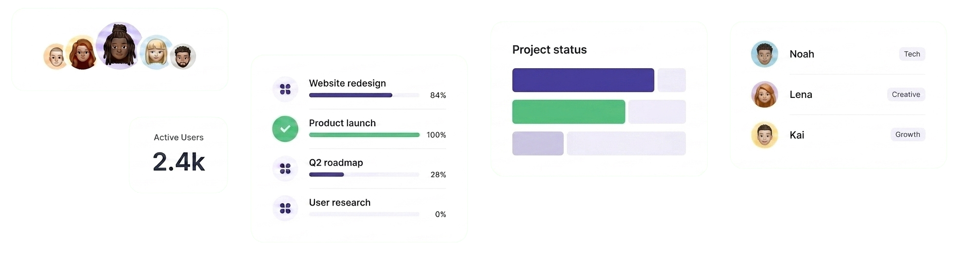 Platform dashboard overview